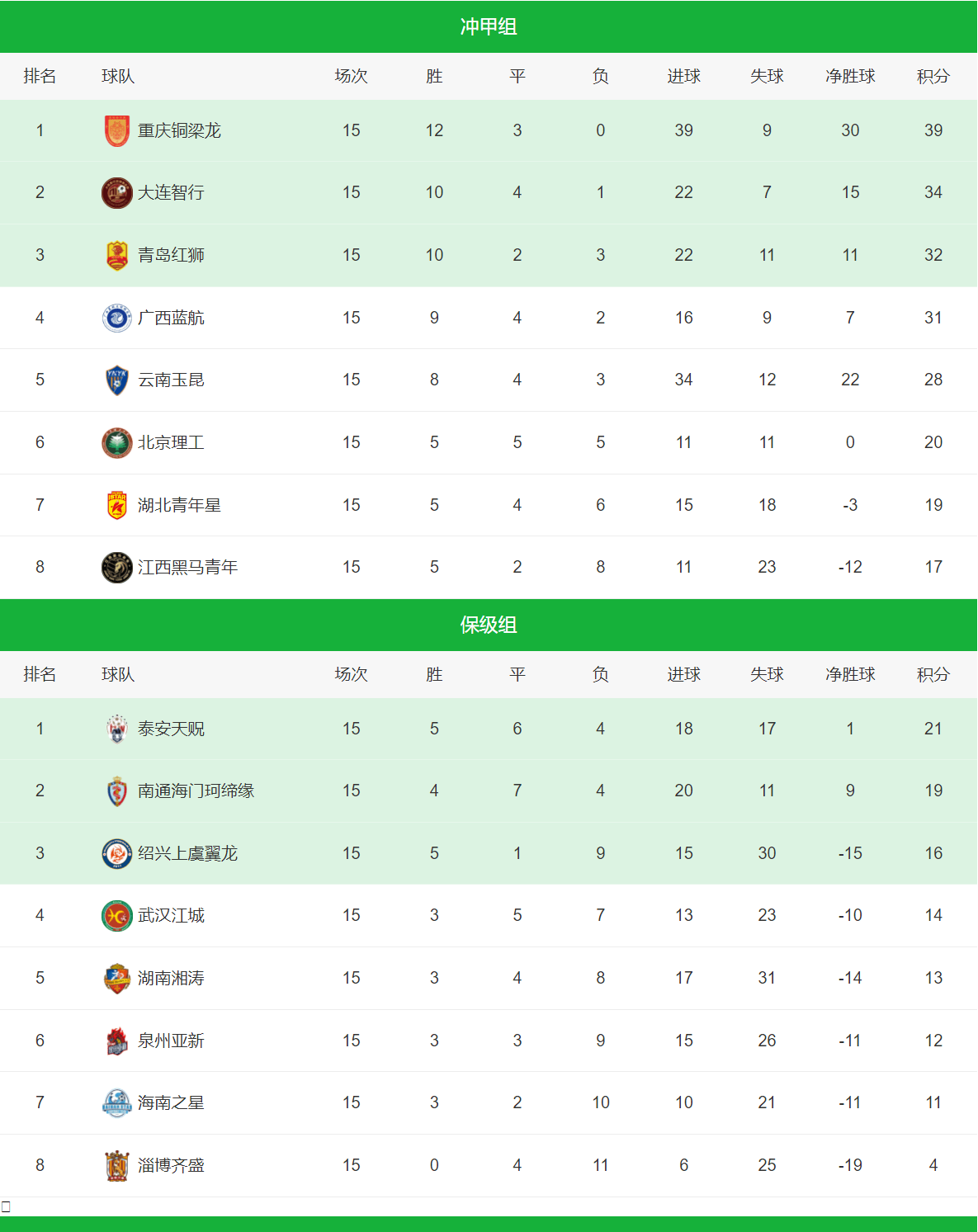 罗马主场再次告捷，稳固积分榜前四的简单介绍