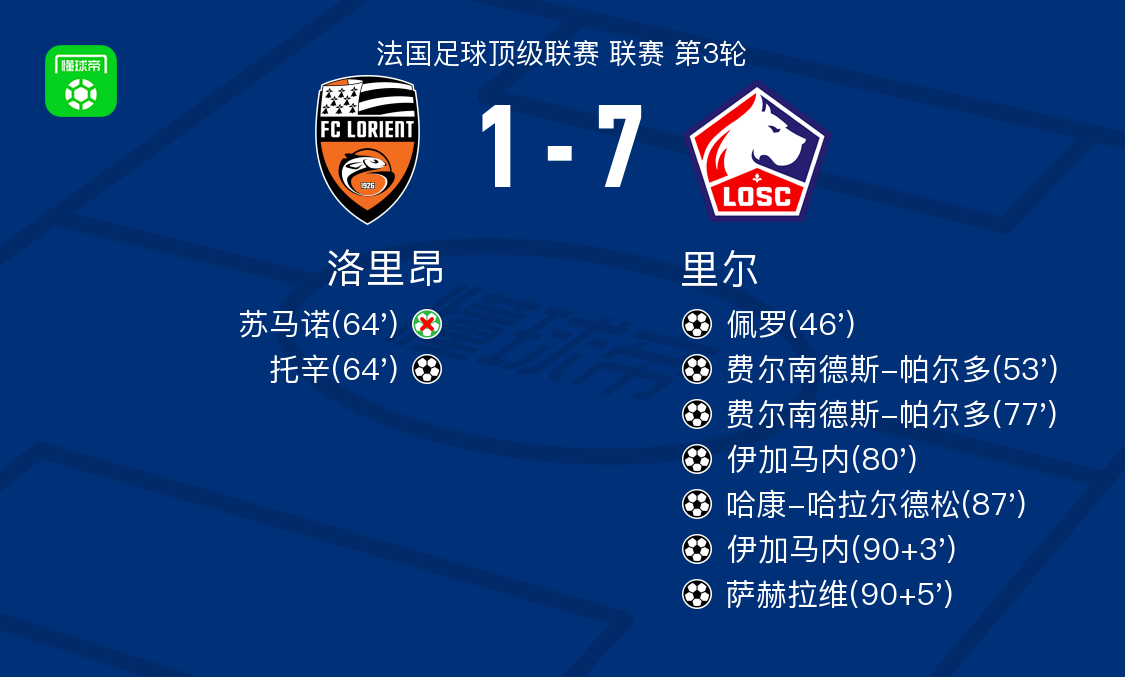 关于里尔在法国联赛中遭遇困境，排名有所下降的信息