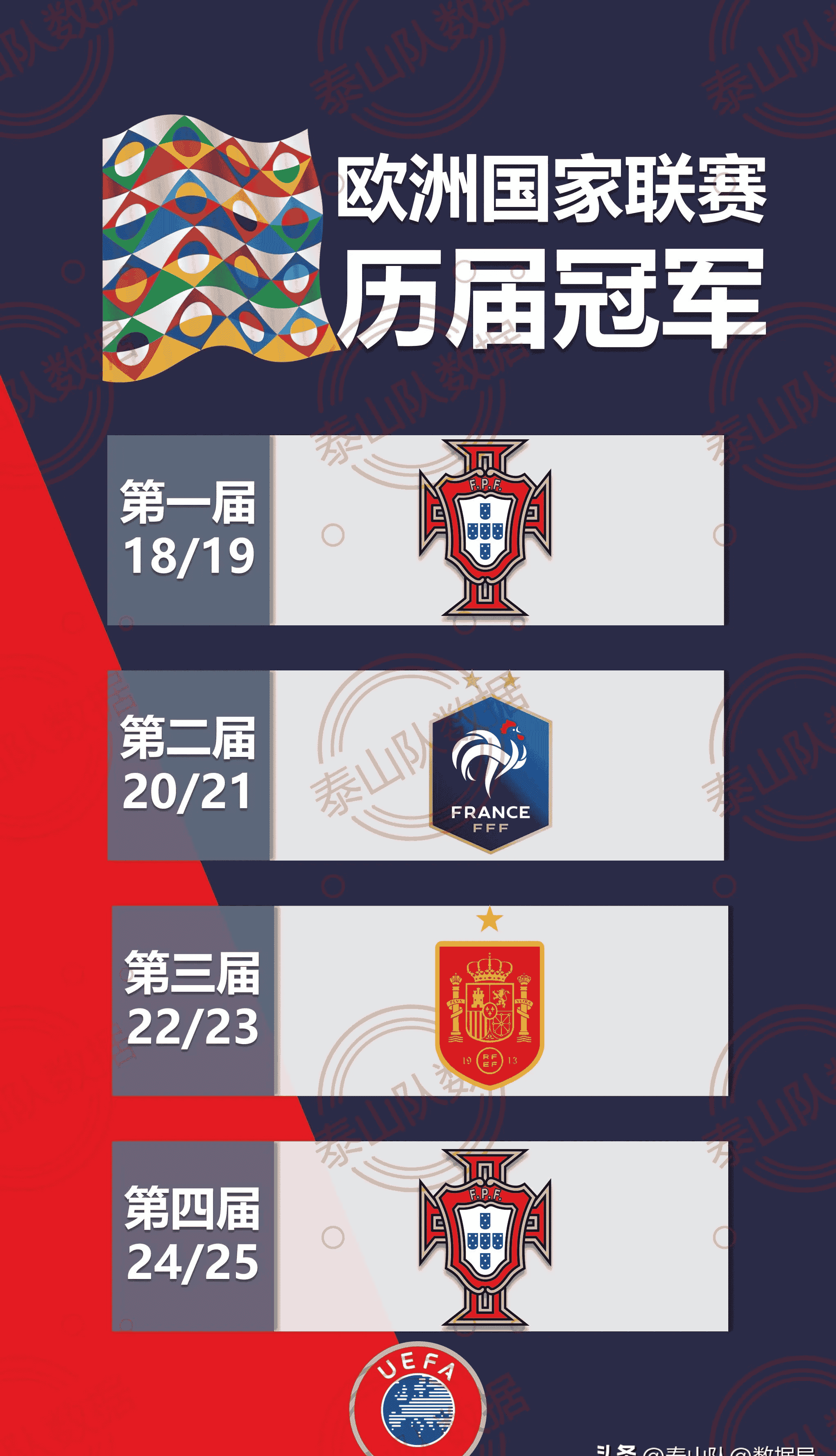 法国国家队携小组第一出线欧国联八强的简单介绍