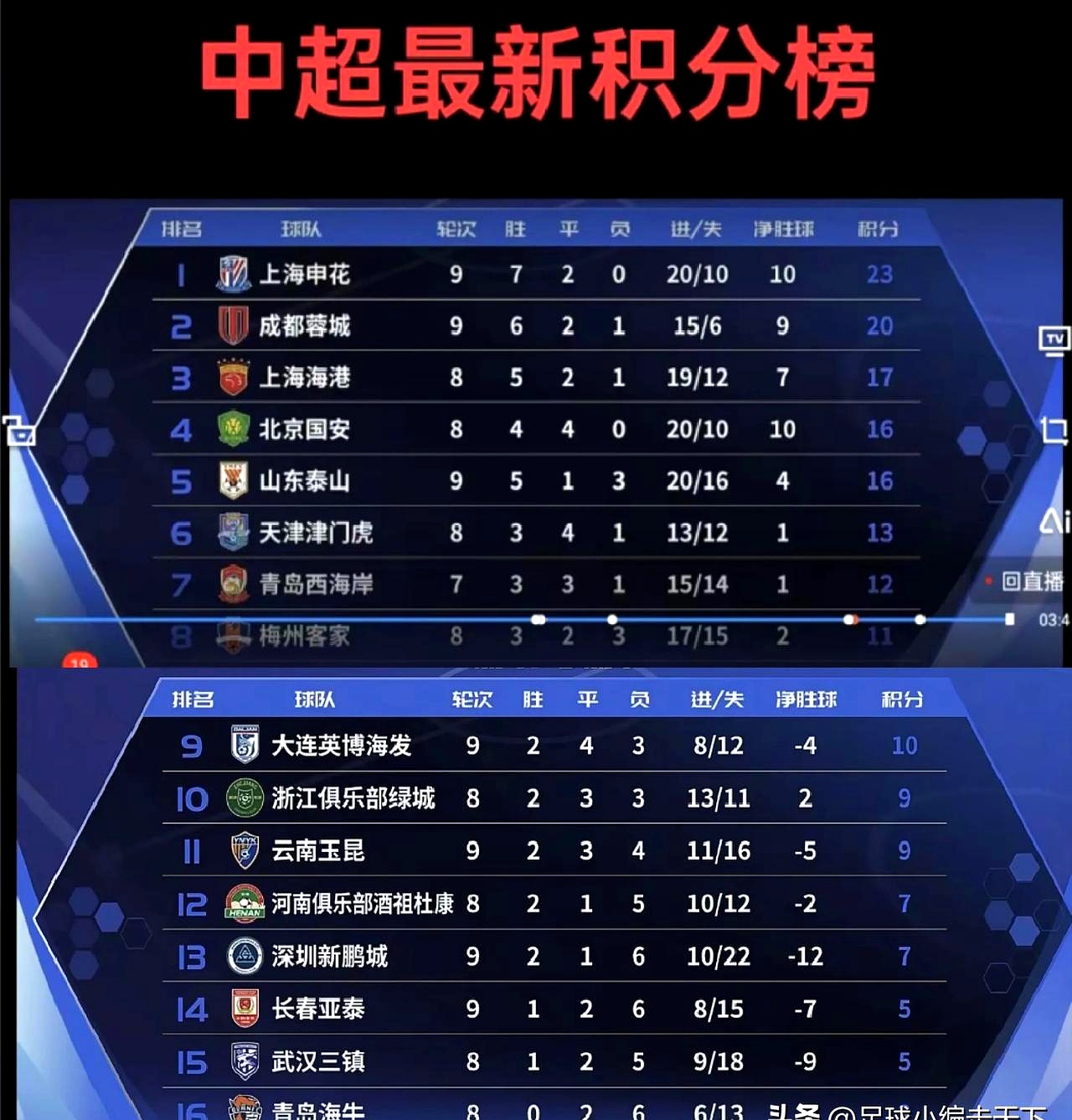 上海申花客场大败,积分榜跌至第五的简单介绍 上海申花客场大败,积分榜跌至第五的简单介绍