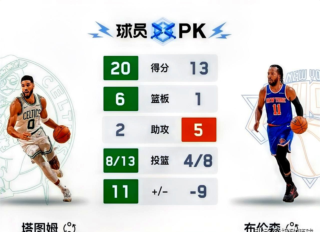 od体育投注-尼克斯客场击败魔术，兰德尔上演绝杀逆转战绩