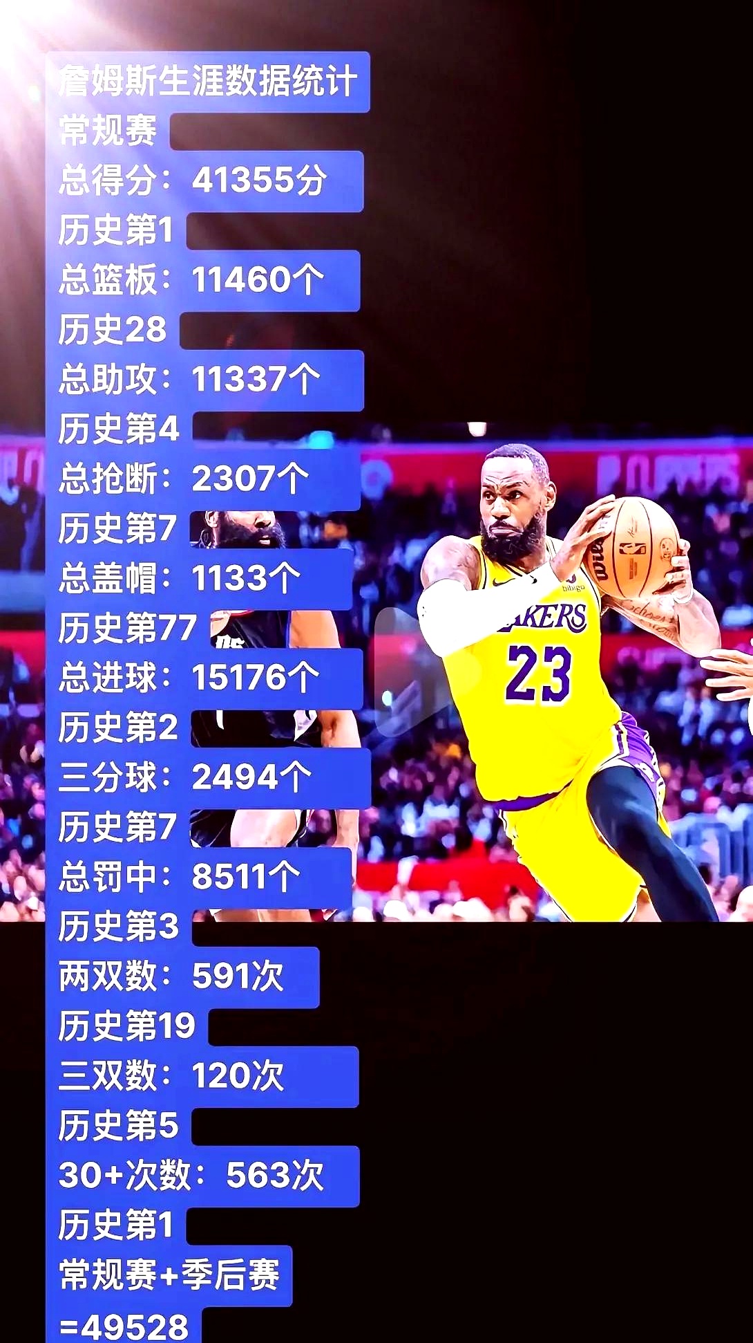 关于詹姆斯再次砍下分创造历史记录！的信息